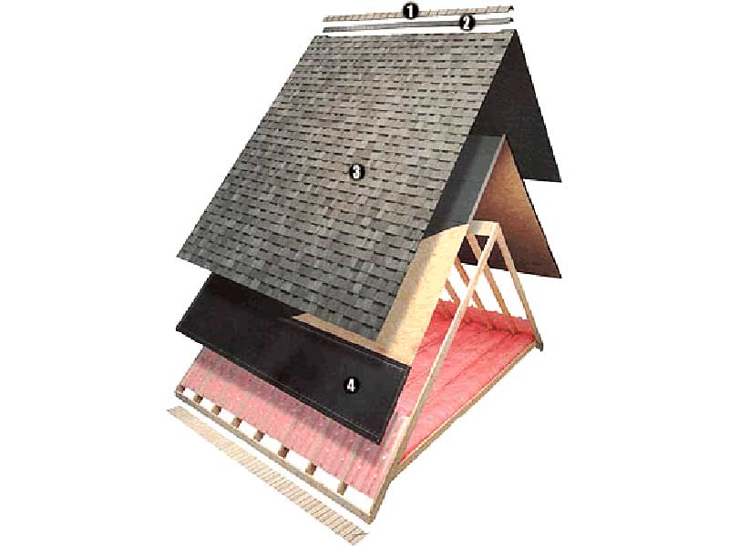 Featured image for “So You Need a New Roof?”