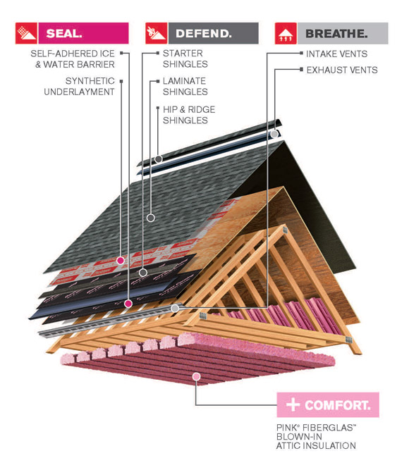 roof ventilation