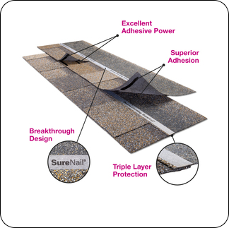 Featured image for “Benefits of Owens Corning SureNail Technology”